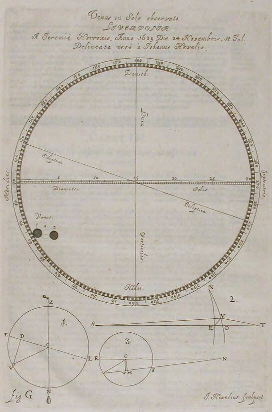 Observación del Tránsito de 1639 por Horrocks publicado por Hevelius