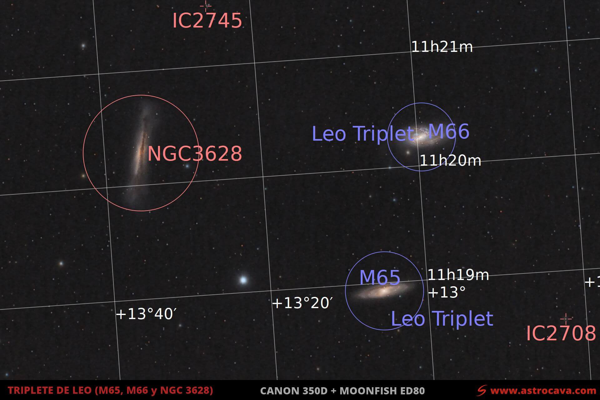 Triplete de galaxias en Leo (M65, M66 Y NGC3628). Versión anotada